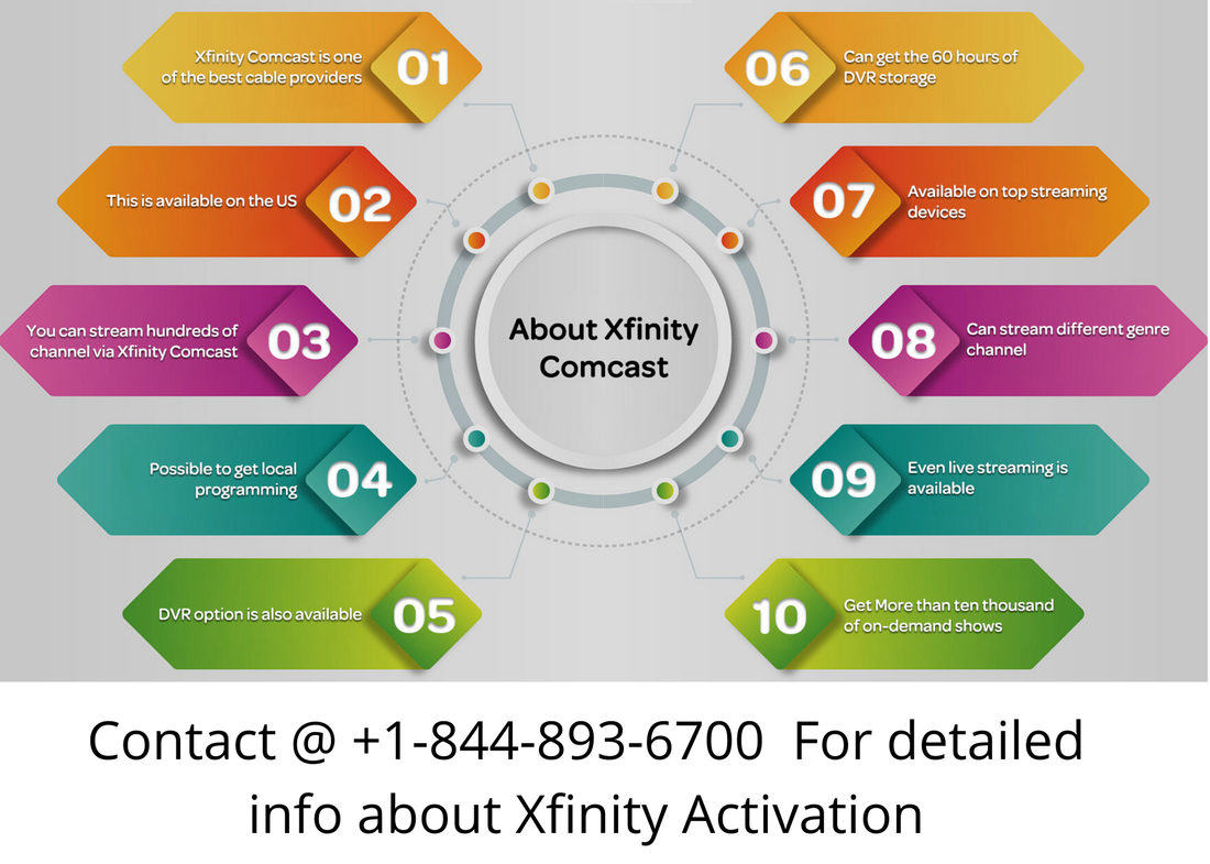 xfinity internet connection test